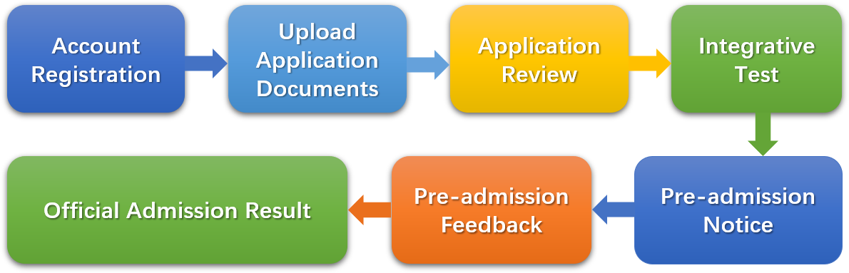  Understanding the Grad Plus Loan Amount: A Comprehensive Guide for Graduate Students